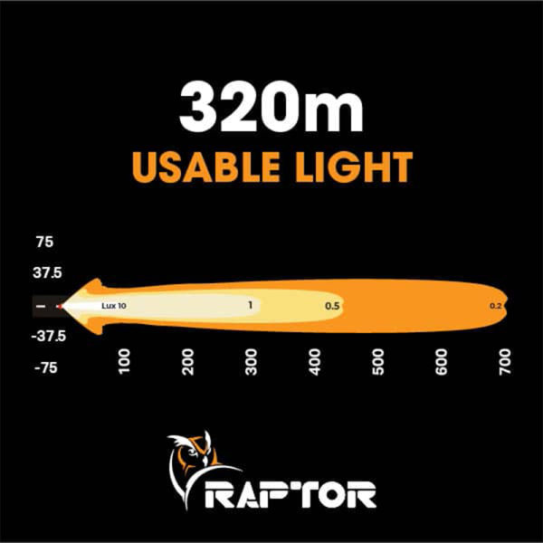 Raptor 30 LED 8.5″ Light Bar - Image 2